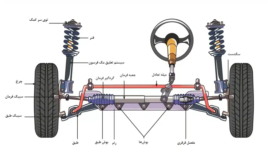 جلوبندی خودرو
